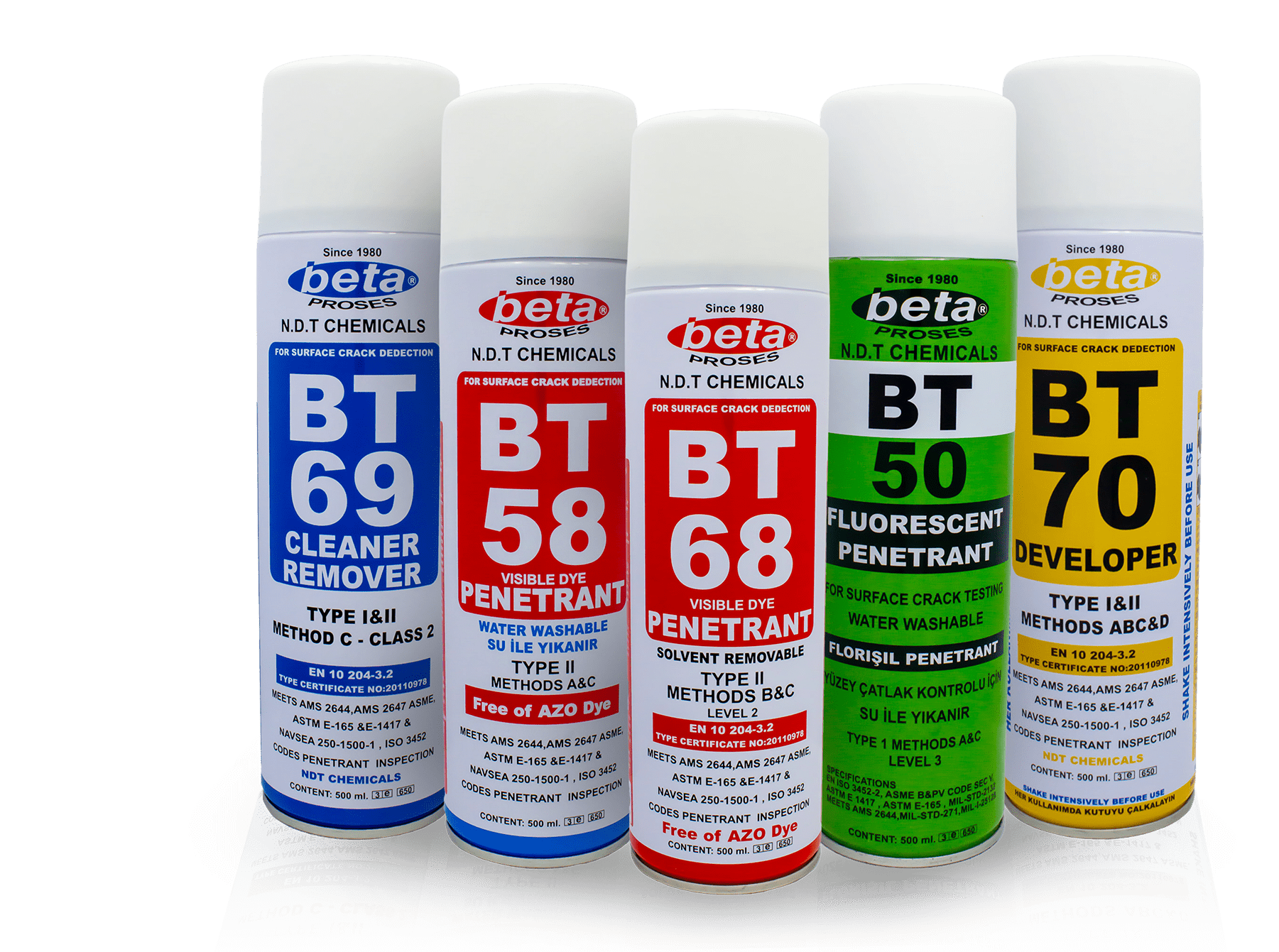 Penetrant ve Maynetik Muayene Malzemeleri